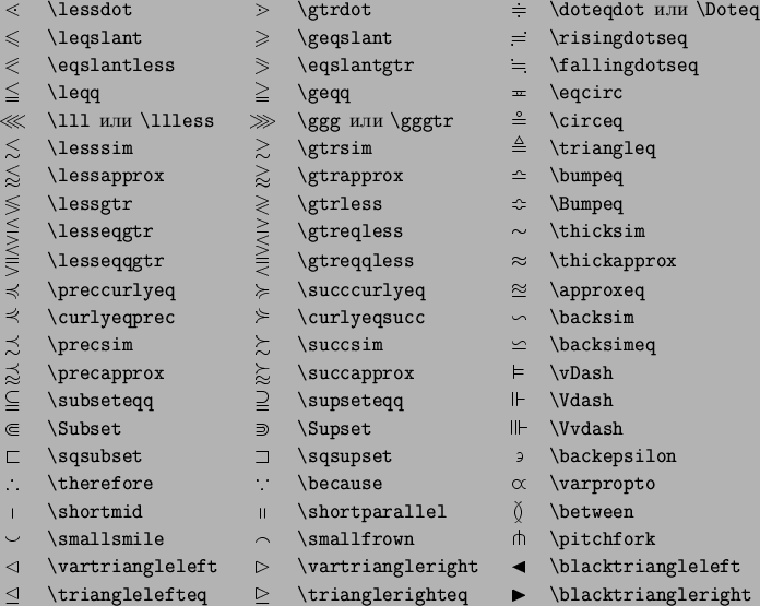 \begin{symbols}{*5{cl}}
\X{\digamma} &\X{\varkappa} & \X{\beth}& \X{\daleth} &\X{\gimel}
\end{symbols}