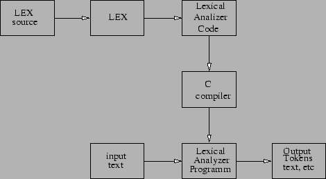 \includegraphics[ scale=0.45]{lex_ris.eps}