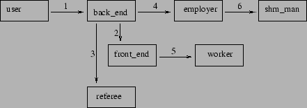 \includegraphics[scale=0.6]{dipc1}