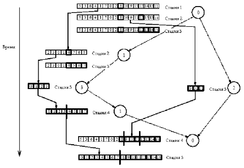 \includegraphics[scale=0.54]{pic43.eps}