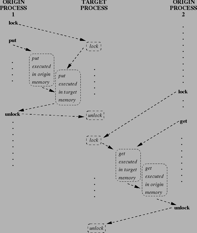 \includegraphics[scale=0.7]{pic/6.3.eps}