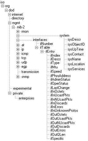   snmp