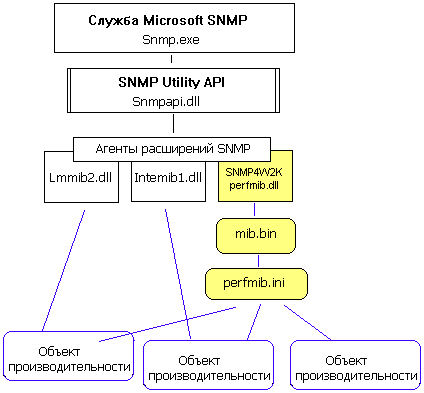   SNMP4W2K